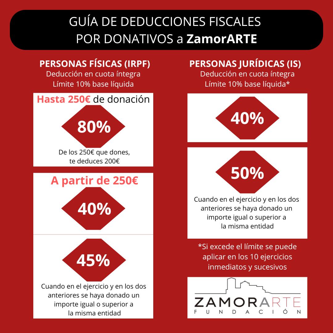 guia de deducciones fiscales por donativos a zamorarte